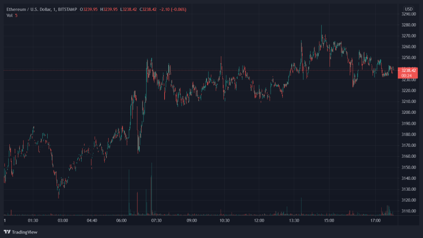 Poly Hacker Ethereum ETH ETHUSD