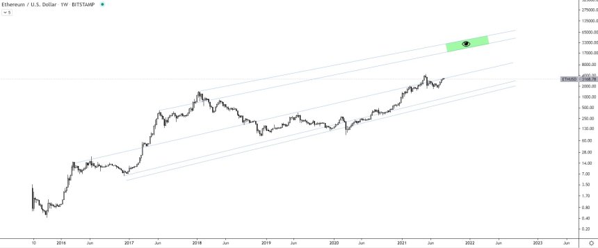 Ethereum ETH ETHUSD