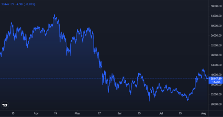 cryptocurrency trend graph