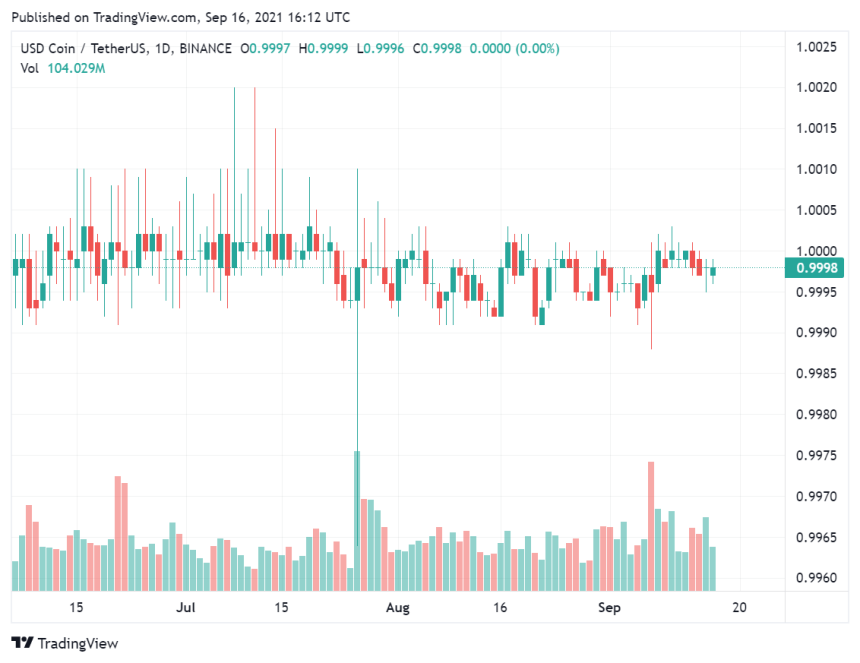 Coinbase 