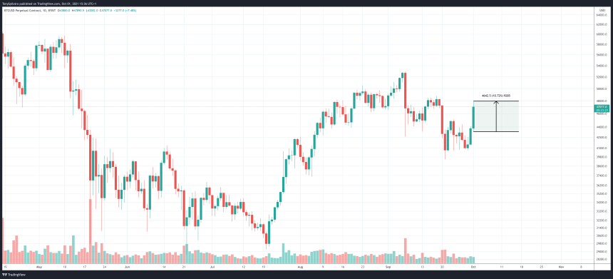 BTCUSD_2021-10-01_10-36-32