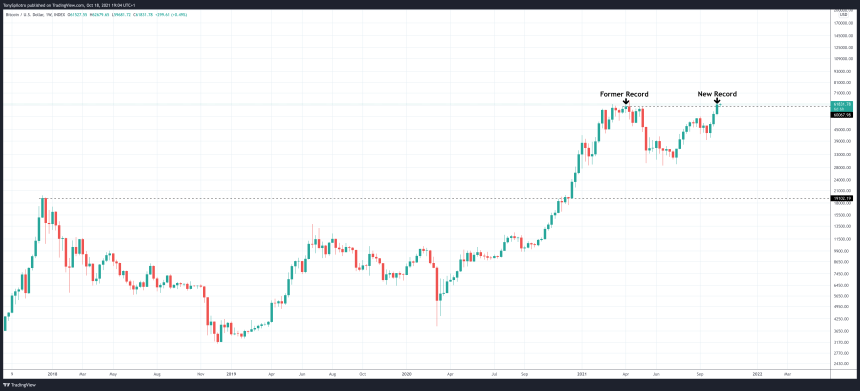 BTCUSD_2021-10-18_14-04-53