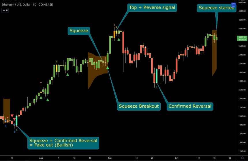 Ethereum ETH ETHUSD