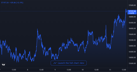 btc price last month