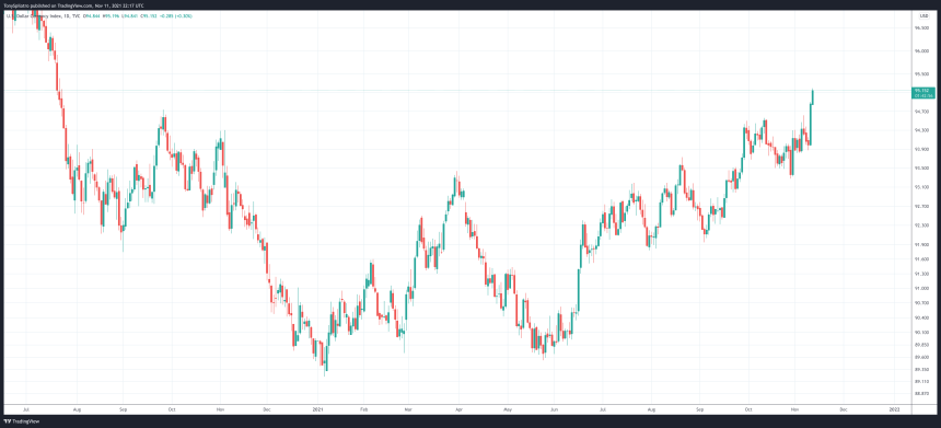 dxy dollar currency index