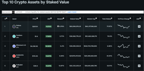 Chart showing staked value across Solana and other blockchains