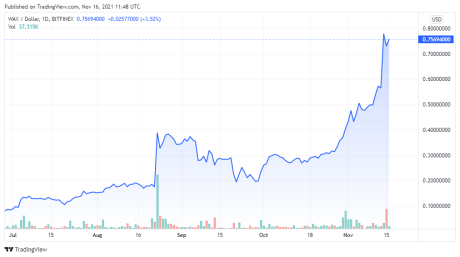 WAXUSD price chart - TradingView