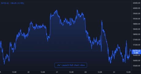 btc price last month