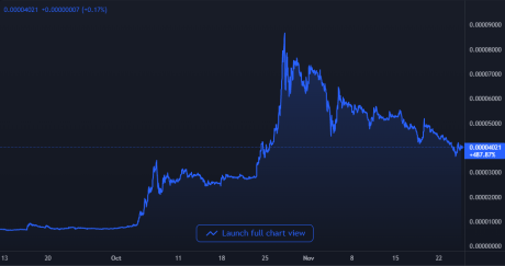 Shiba Inu Price Chart