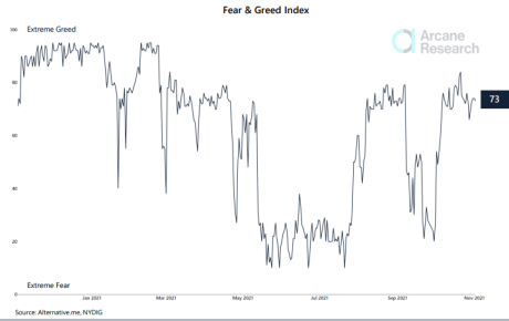 Bitcoin Fear And Greed Chart