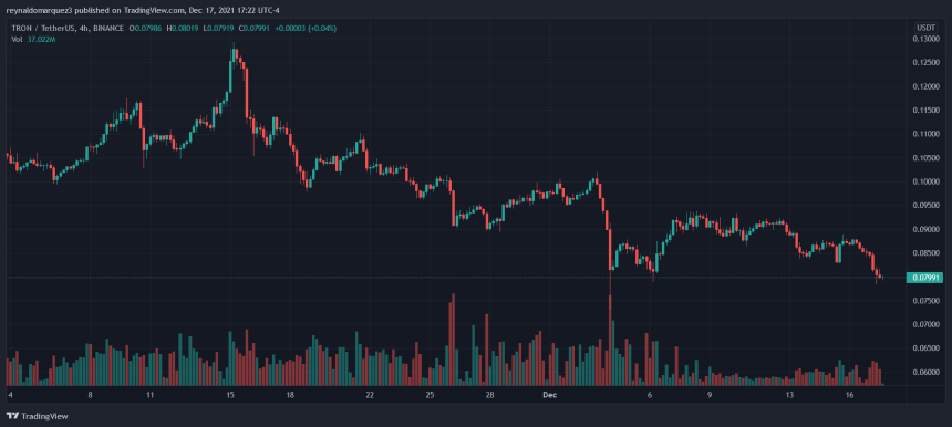 TRON TRX TRXUSDT