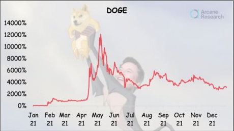 Dogecoin