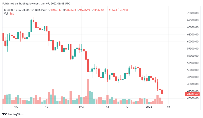 Grayscale Bitcoin