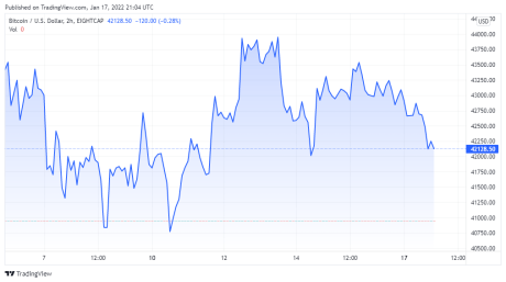 BTCUSD price chart for 01/17/2021 - TradingView