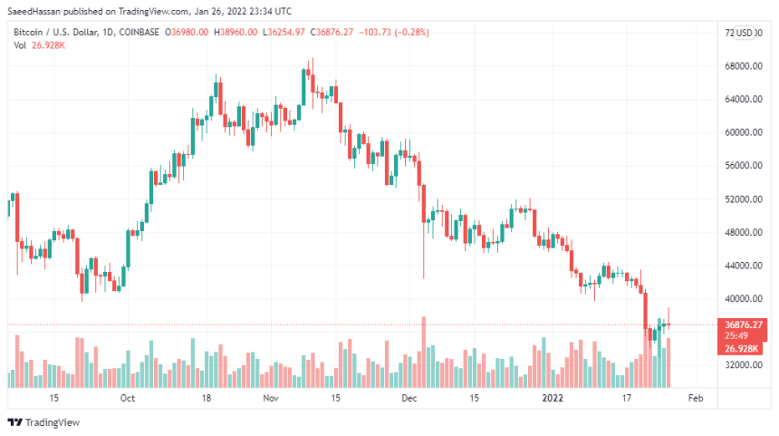 BTC Price Today