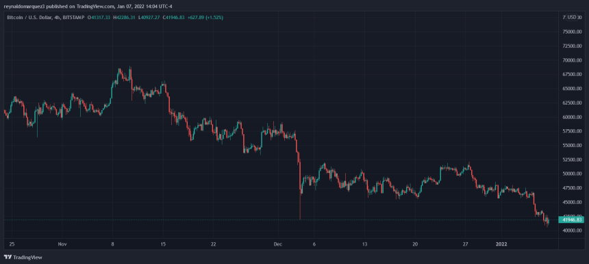 Bitcoin BTC BTCUSD