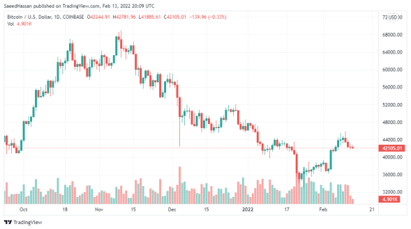 Bitcoin Price