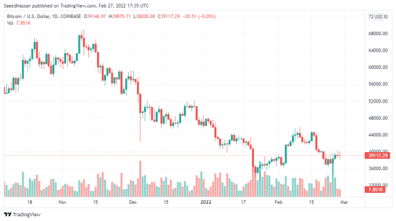 Bitcoin Price