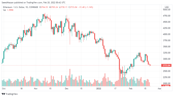 ETH Price