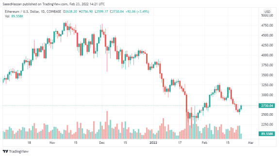 Ethereum Price