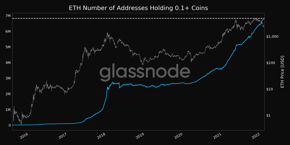 Ethereum