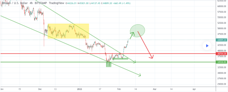 Bitcoin chart