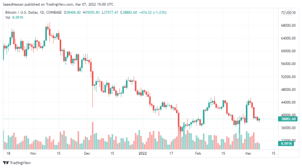 Bitcoin Price