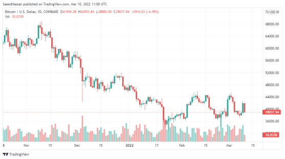 BTC Chart