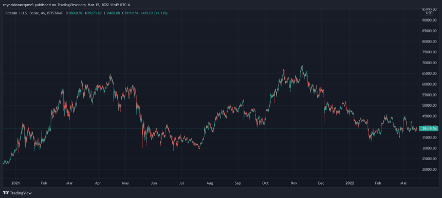 bitcoin russian