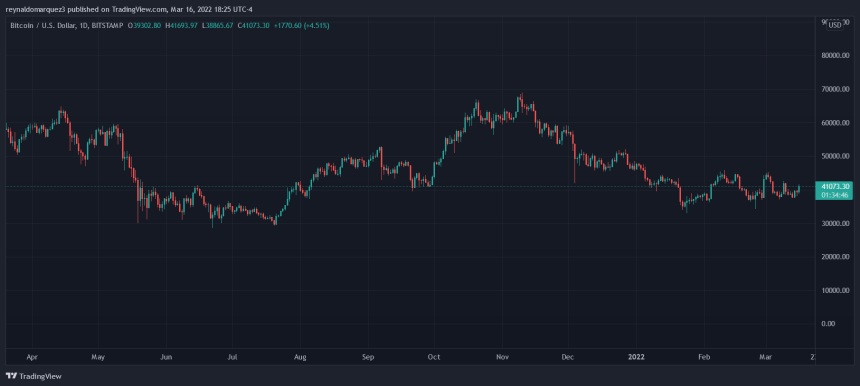 fed announcement crypto