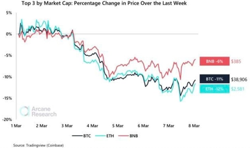 Bitcoin BTC BTCUSD Crypto