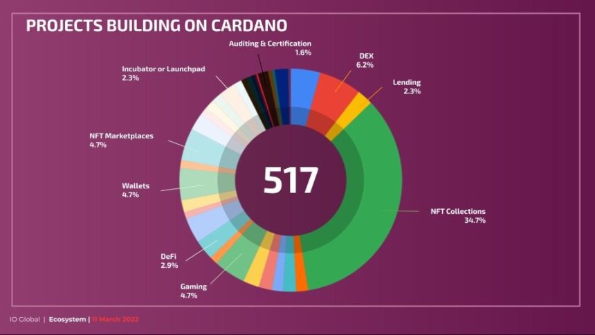 Cardano ADA ADAUSD