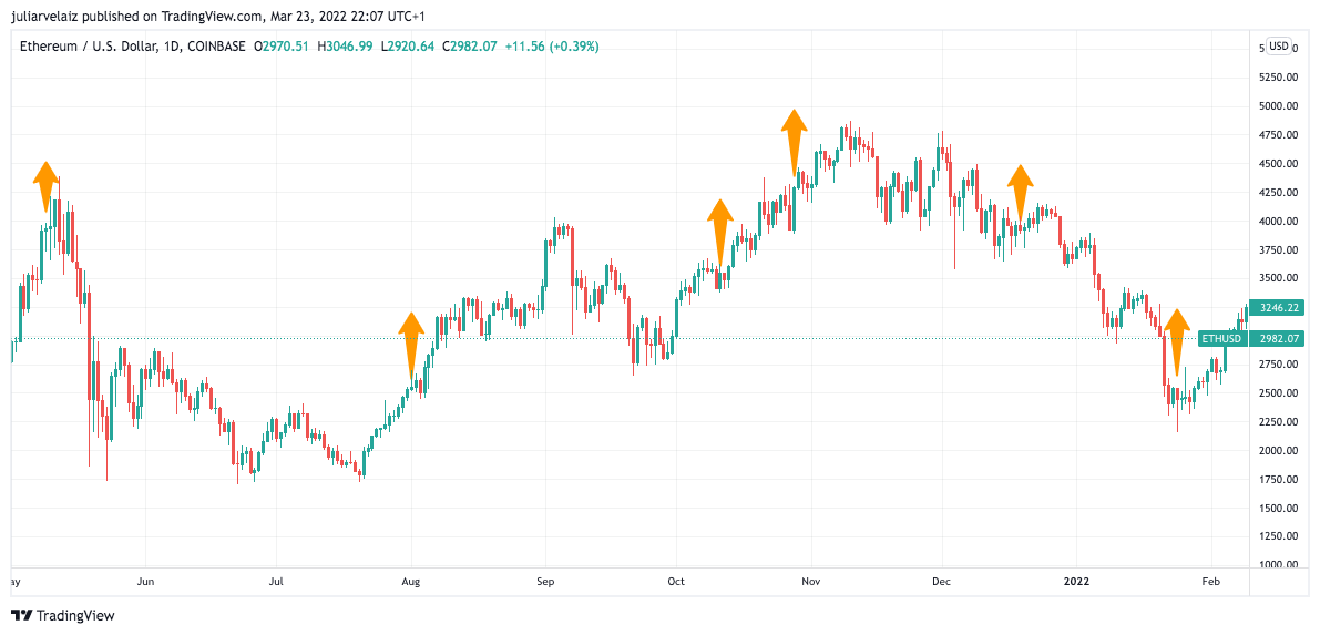 Ethereum