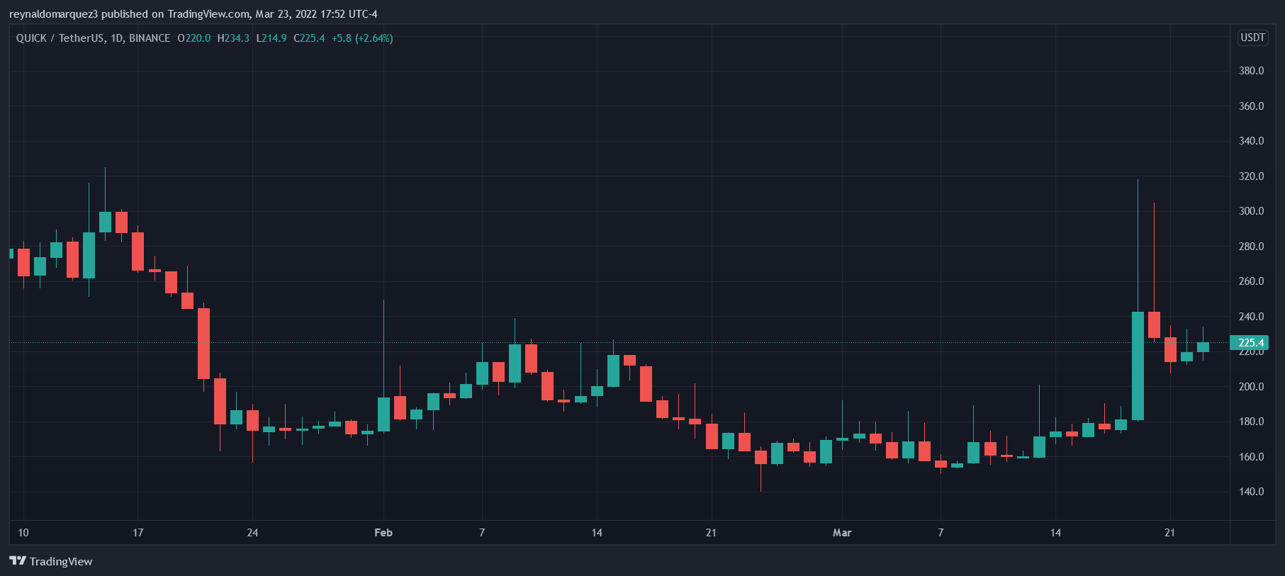 QuickSwap QUICK QUICKUSDT