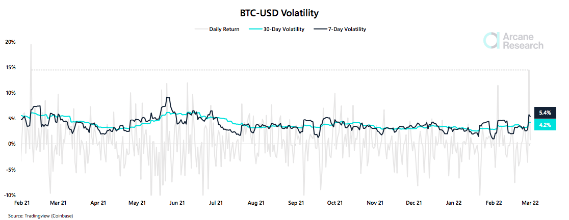 1 bitcoin highest price