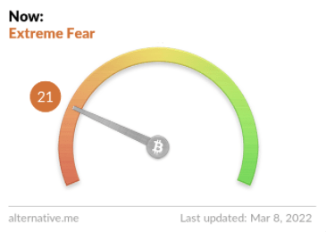 Fear & Greed Index