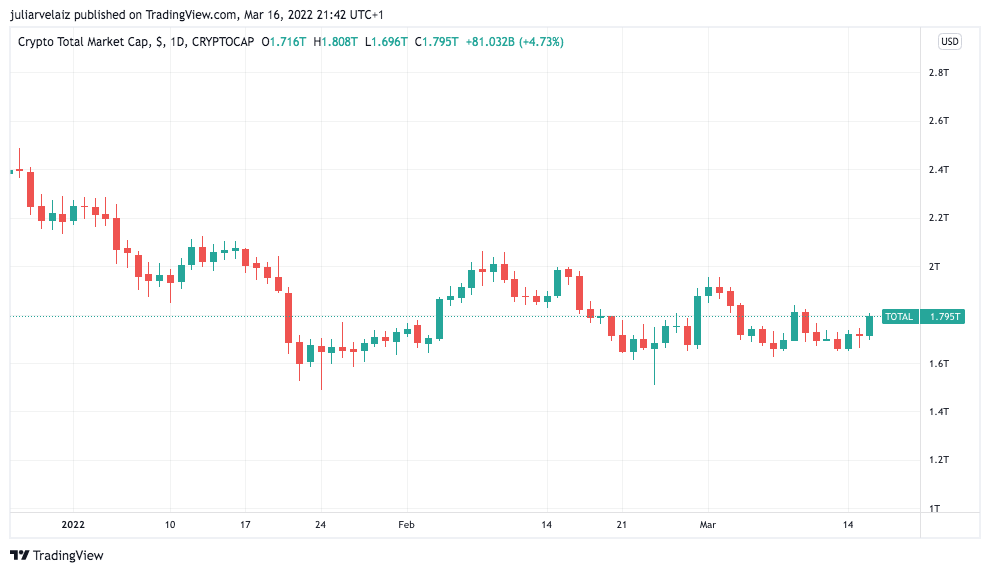 what is crypto market cap