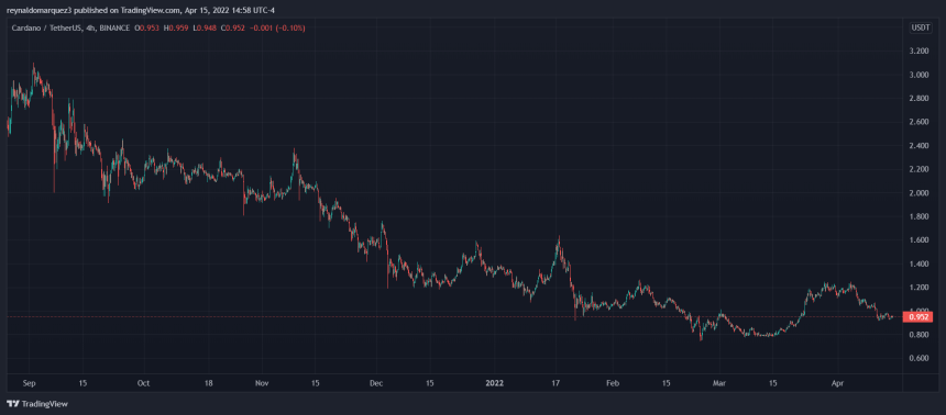 ADA Cardano ADAUSDT