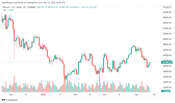 Bitcoin price