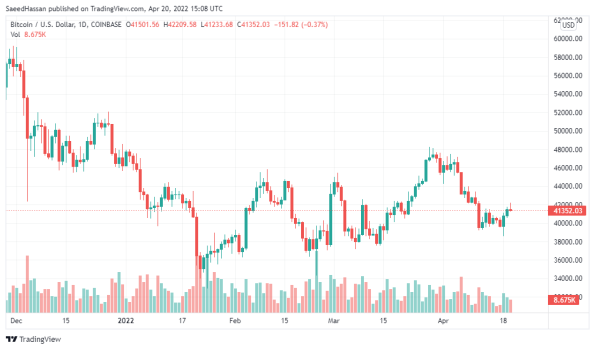 BTC price