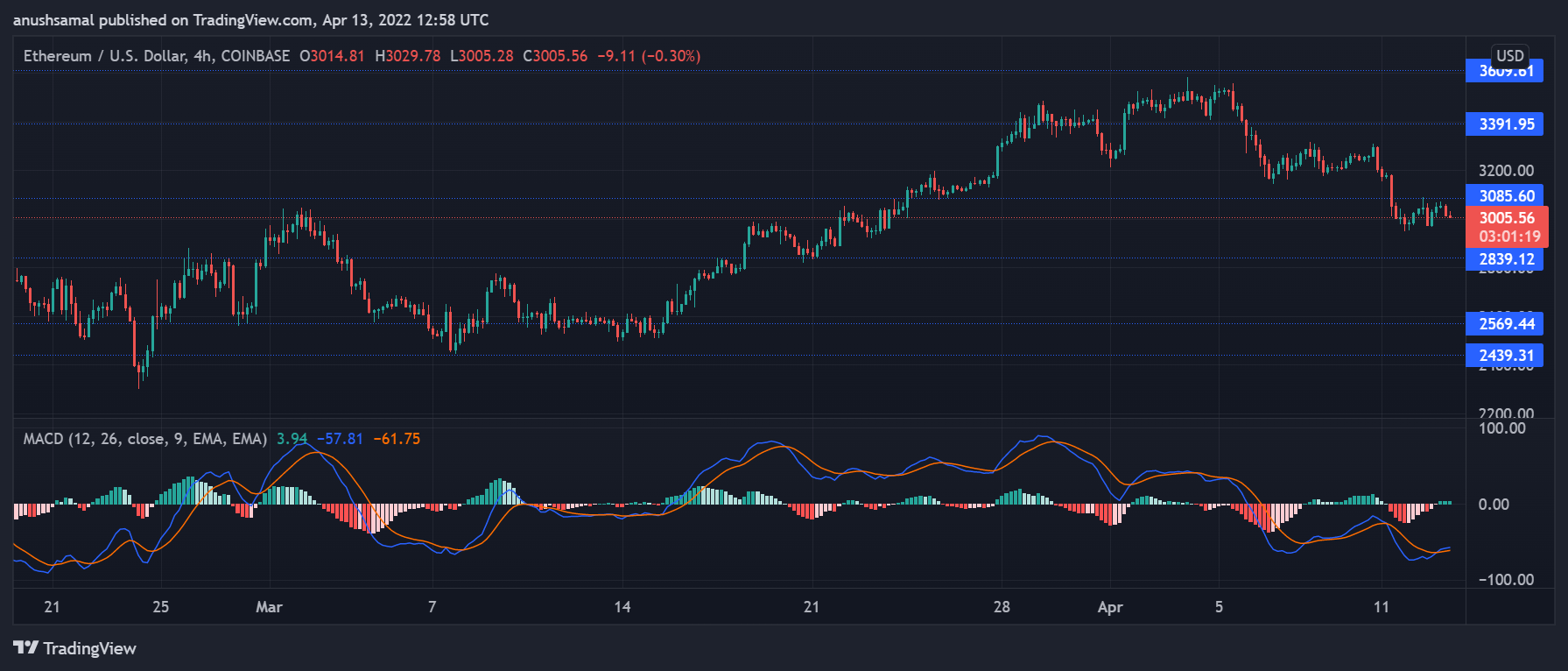 Ethereum