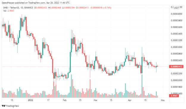 SHIB Chart