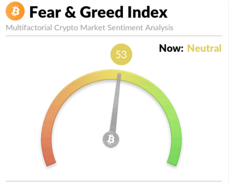 Fear & Greed Index