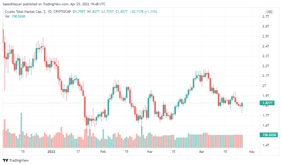 Market Cap