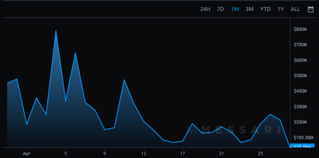 Cardano real volume