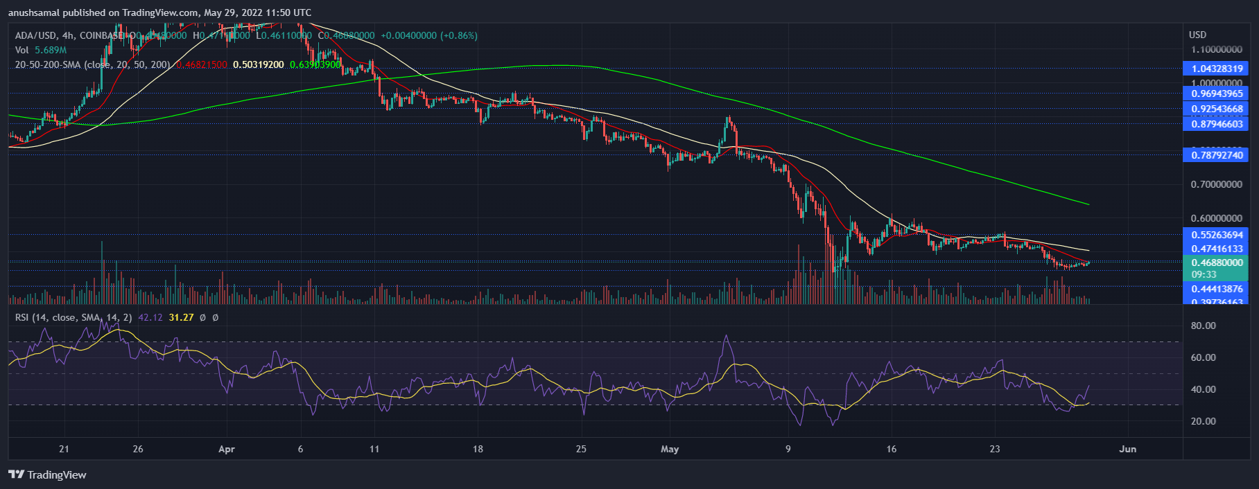 Cardano