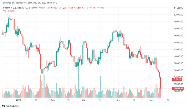 BTC chart