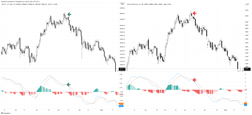 BTCUSD_2022-05-05_10-55-49