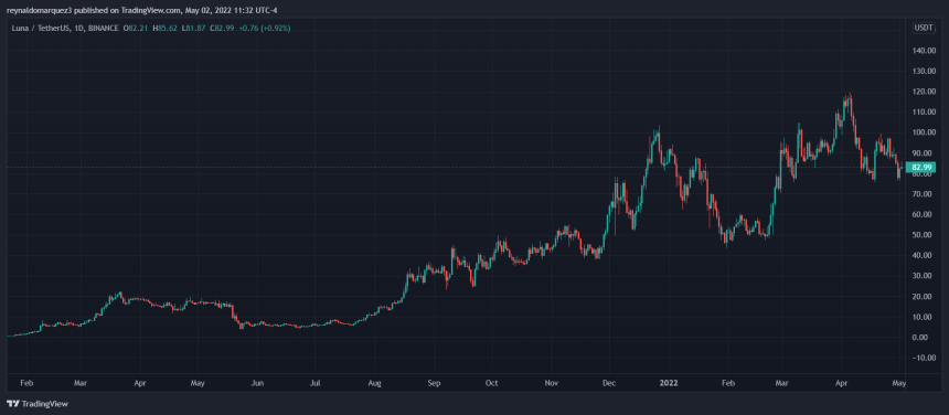 Bitcoin BTC BTCUSD