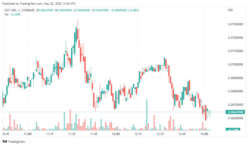 bitcoin price usd in 2022